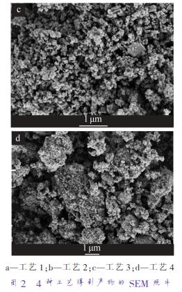 a—工藝 1；b—工藝 2；c—工藝 3；d—工藝 4 圖 2 4 種工藝得到產(chǎn)物的 SEM 照片